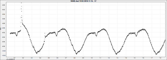 V0405 And TESS 2019-11-15...17