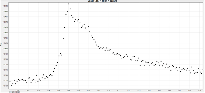 V0346 UMa ~ TESS ~ 220321