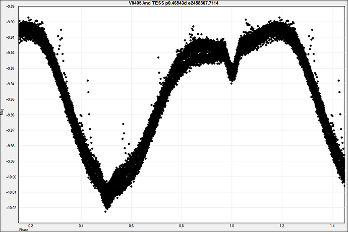 V0405 And TESS p0.46543d e2458807.7114