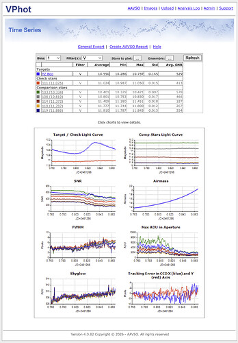 report stats