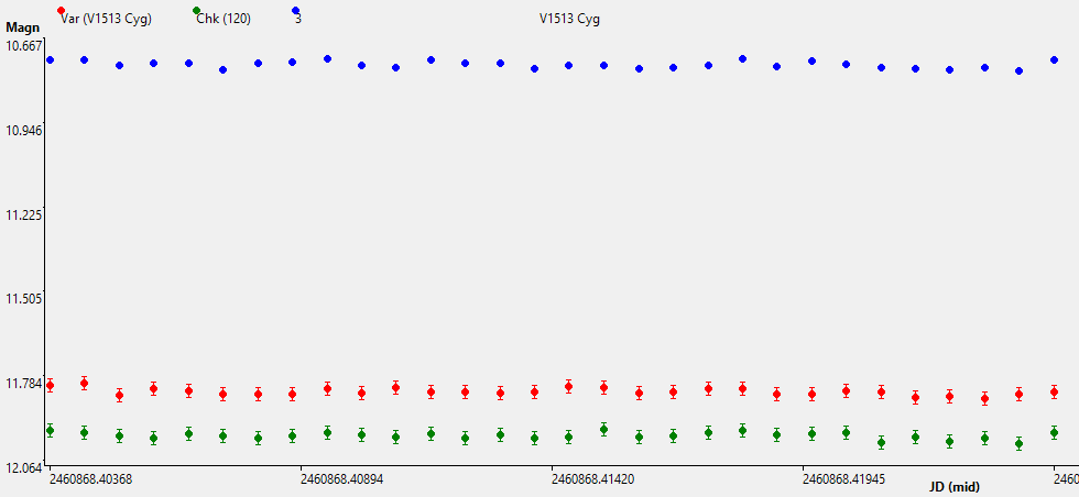 V1513 Cyg 250711 30x(20x3s)CR