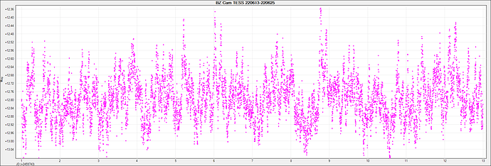 BZ Cam TESS 220613-220625