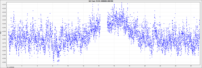 BZ Cam TESS 200609-200704