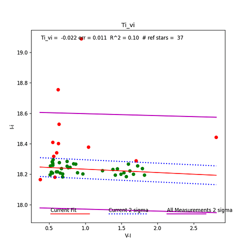 Figure_6