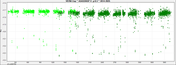 V0798 Cep ~ ASASSNSP V. g-0.3 ~ 2014-2025