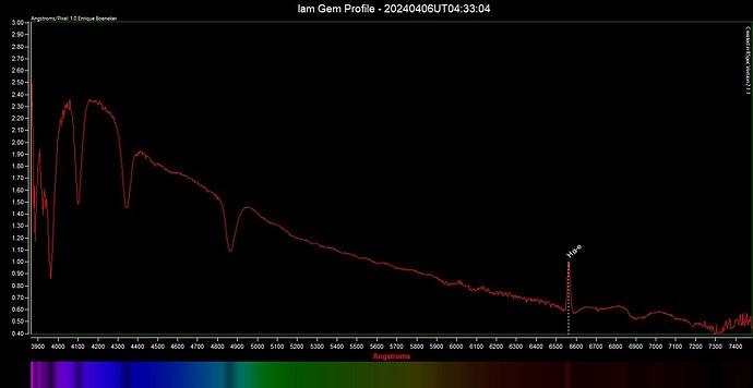 lamGem Profile 20240406UT04-33-04