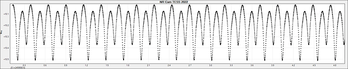 NR Cam TESS 2022
