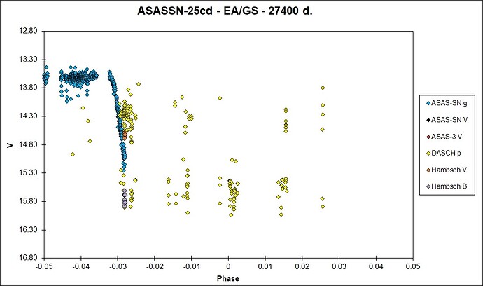 ASASSN-25cd_MinI