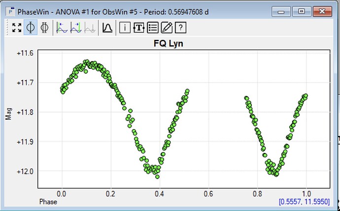 FQ_Lyn_AAVSO_Phase