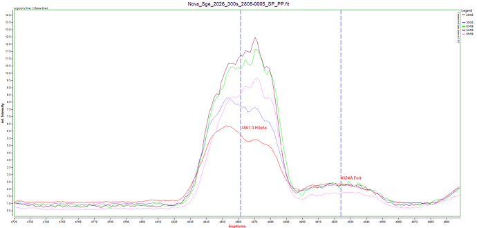 Nova_V488_Sge_norm_5_days_Hb