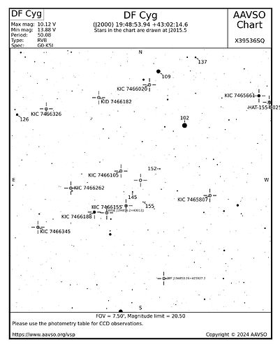 DF Cyg 7.5 min