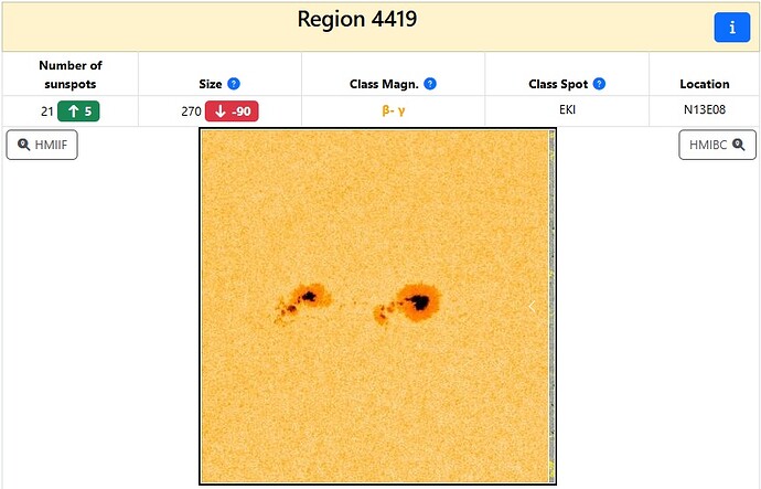 4419