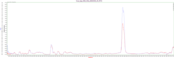 NovaSge_2day_comparison