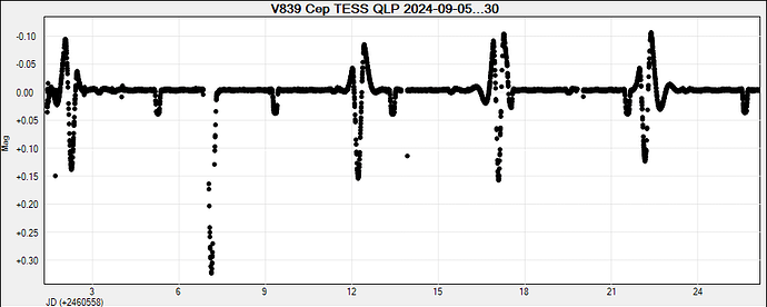 V839 Cep TESS QLP 2024-09-05...30