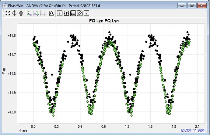 FQ_Lyn_ASAS-SN_Phase2