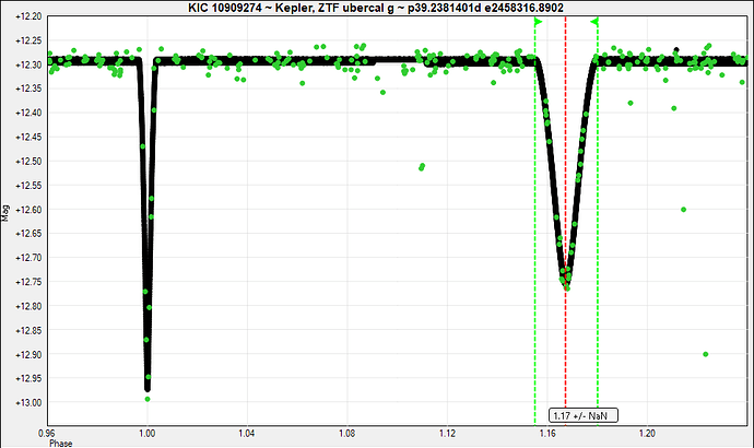 KIC 10909274 ~ Kepler, ZTF ubercal g ~ p39.2381401d e2458316.8902