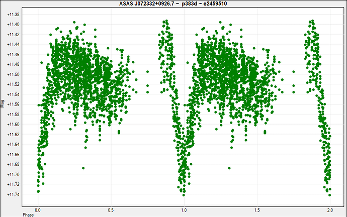 ASAS J072332+0926.7 ~  p383d ~ e2459510