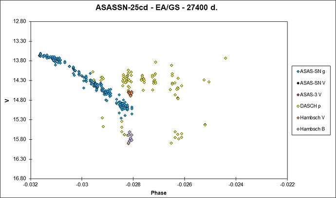 ASASSN-25cd_ZOOMED