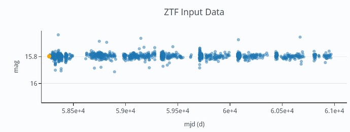 ZTFdata