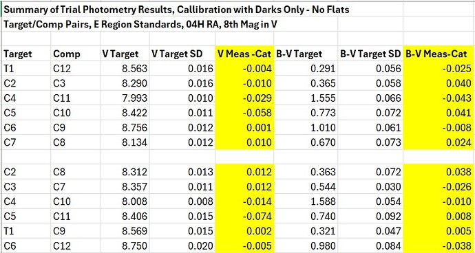 Trial Photometry Results Summary 2026-01-28