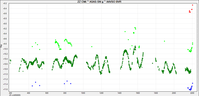 ZZ CMi ~ ASAS-SN g ~ AAVSO BVR