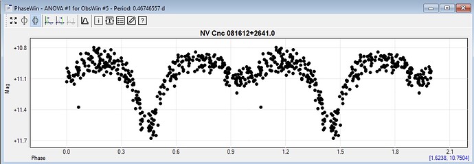 ASAS-3 phase plot