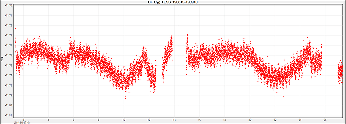 DF Cyg TESS 190815-190910