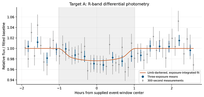 Target_A_lightcurve
