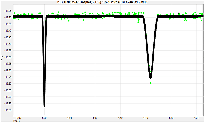 KIC 10909274 ~ Kepler, ZTF g ~ p39.2381401d e2458316.8902