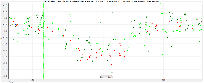 VSSP J200215.00+590009.7 ~ ASASSNSP V, g-0.24, ~ ZTF g-0.31, r+0.06, i+0.18 ~ p8.1988d ~ e2460601.7325 Secondary