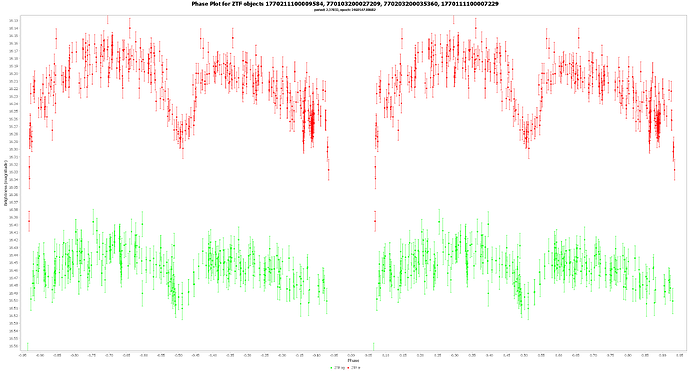 Gaia DR3 1974872112131967616n
