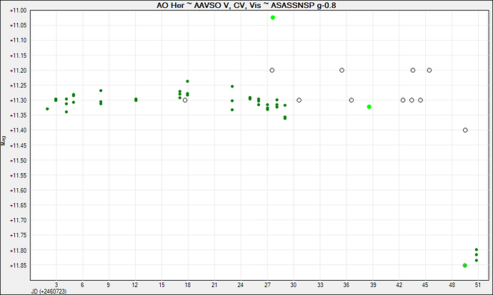 AO Her ~ AAVSO V, CV, Vis ~ ASASSNSP g-0.8