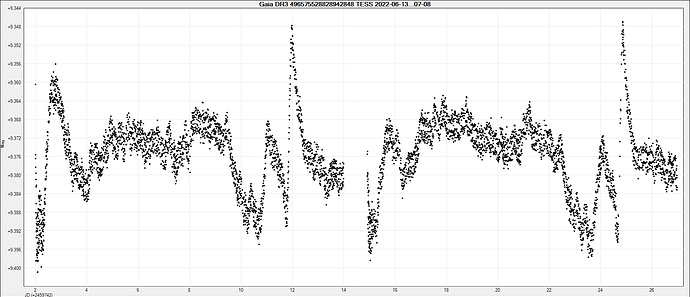 Gaia DR3 496575528828942848 TESS 2022-06-13...07-08