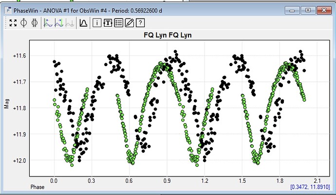 FQ_Lyn_ASAS-SN_Phase