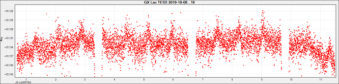 GX Lac TESS 2019-10-08...18