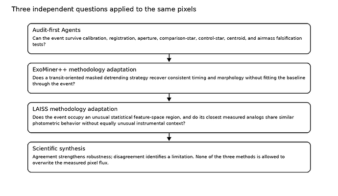 three_method_comparison