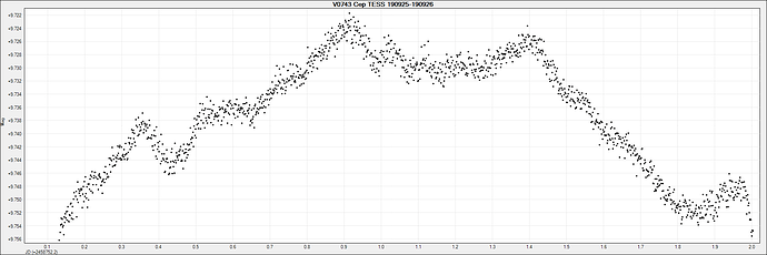 V0743 Cep TESS 190925-190926