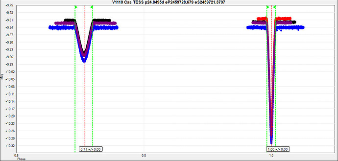 V1110-Cas-TESS-p24.8495d-eP2459728.679-eS2459721.3707