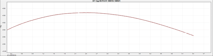 DF Cyg KEPLER 100416-100421