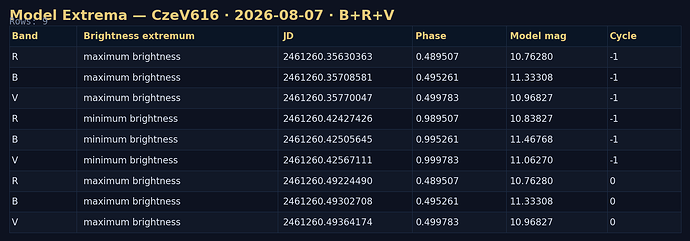 CzeV616_2026-08-07_B_R_V_nikola_20260808T073404Z_model_extrema_table