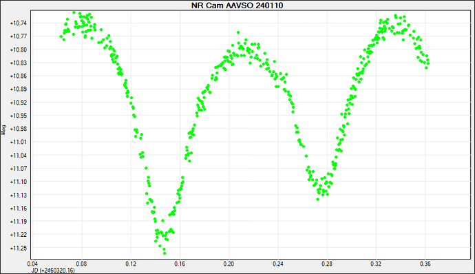 NR Cam AAVSO 240110
