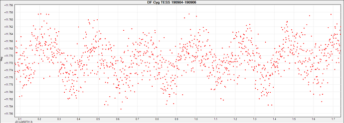 DF Cyg TESS 190904-190906