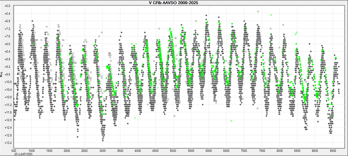V CRb AAVSO 2000-2025