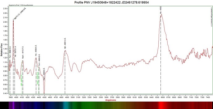 PNV J19450648+1822422