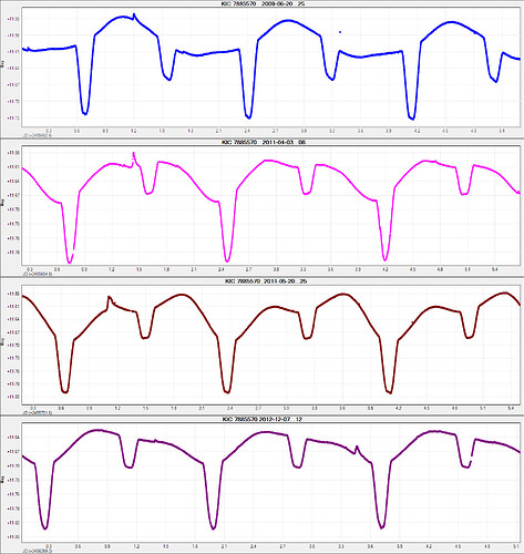 KIC-7885570-2009-2012