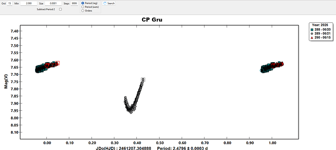 CP Gru - 3 nights