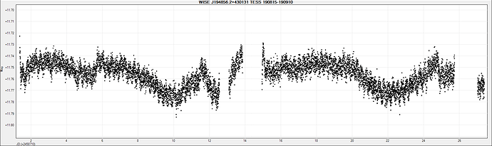 WISE J194856.2+430131 TESS 190815-190910