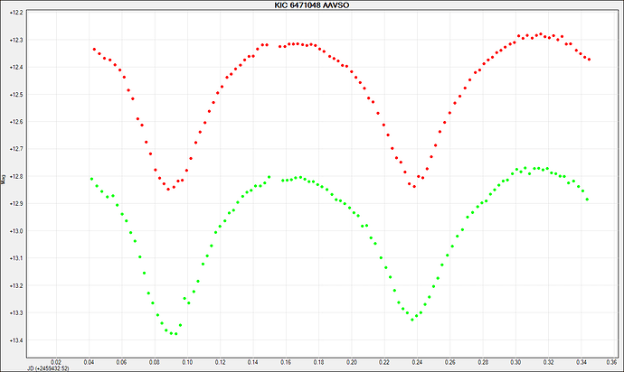 KIC 6471048 AAVSO