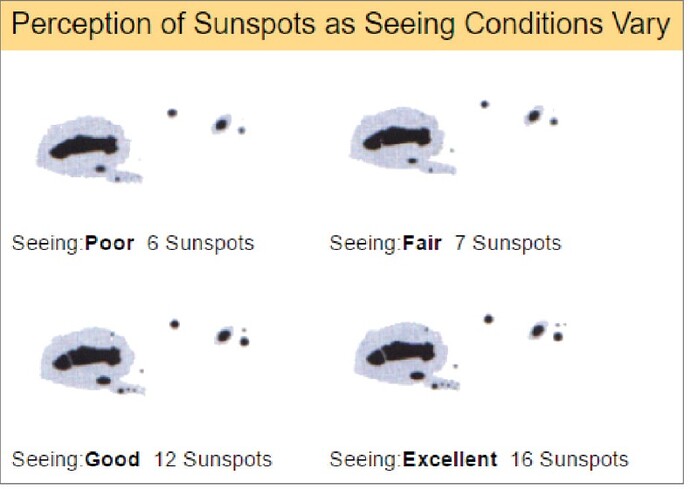 sunspots
