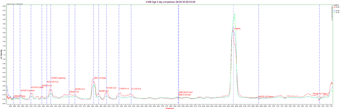 V488_Sge_3_day_comparison_28-08_30-08_03-09